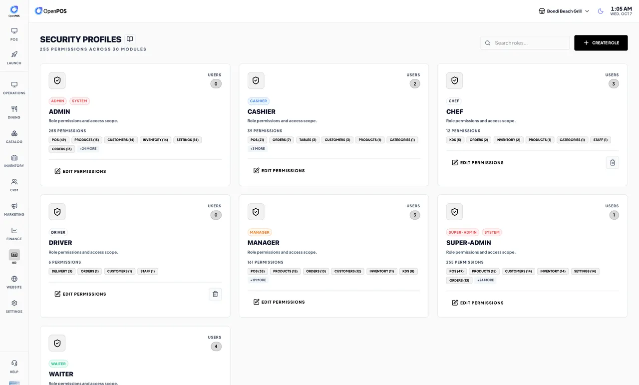 Role profiles with permission counts and number of users