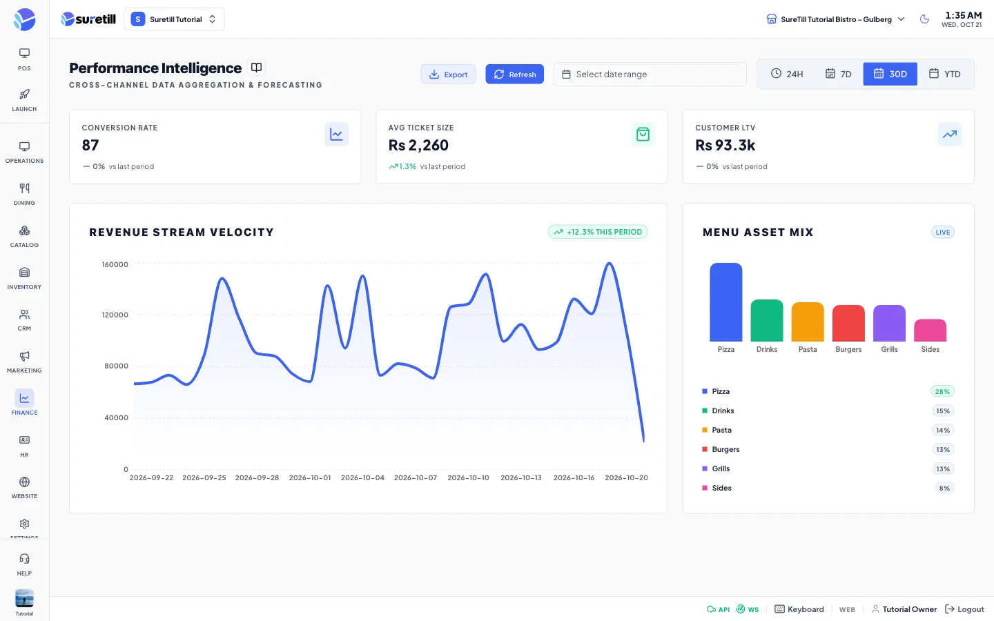 The 30d window on the Analytics page