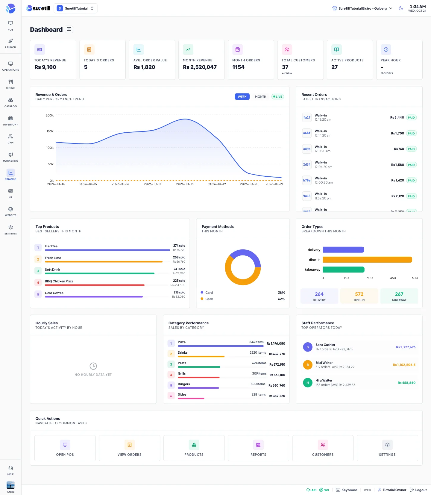 The Dashboard page with eight number cards, the Revenue and Orders chart, recent orders, top products, payment methods and order types
