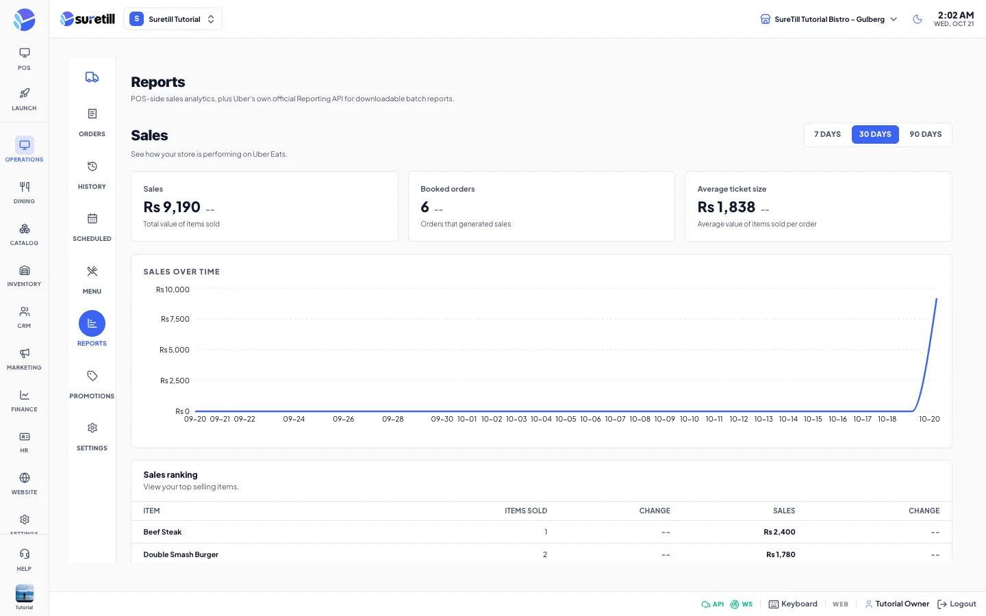 Uber Eats: the reports view