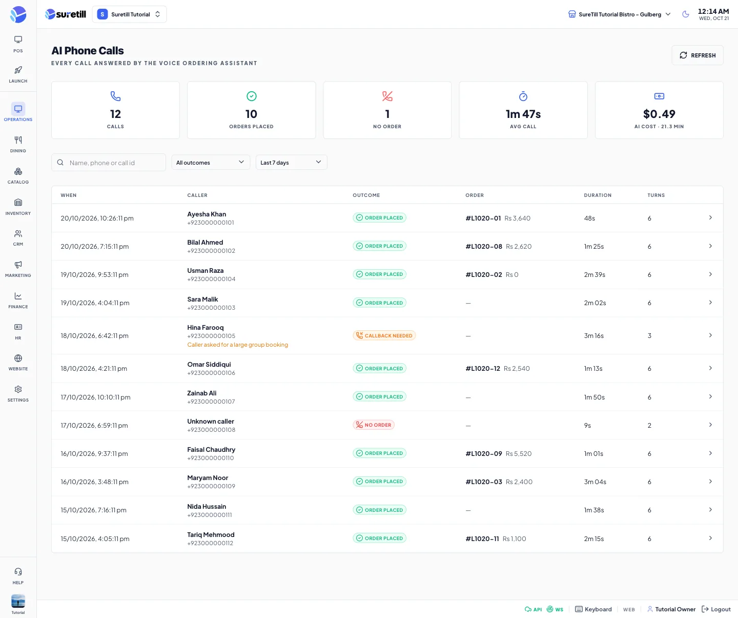 The AI Phone Calls page with five summary cards, filters and a table of calls